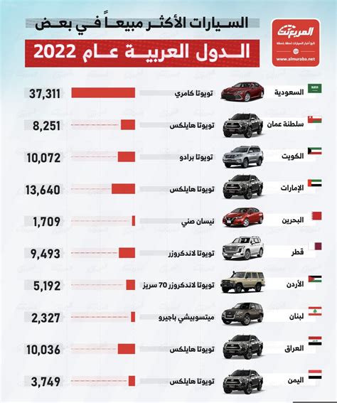 الأكثر مبيعا في الصيف .